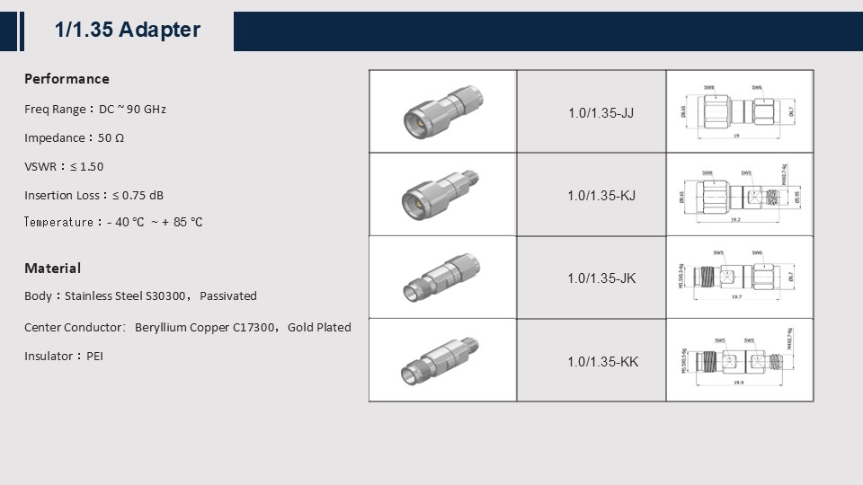 1.0 To 1.35 Adapter