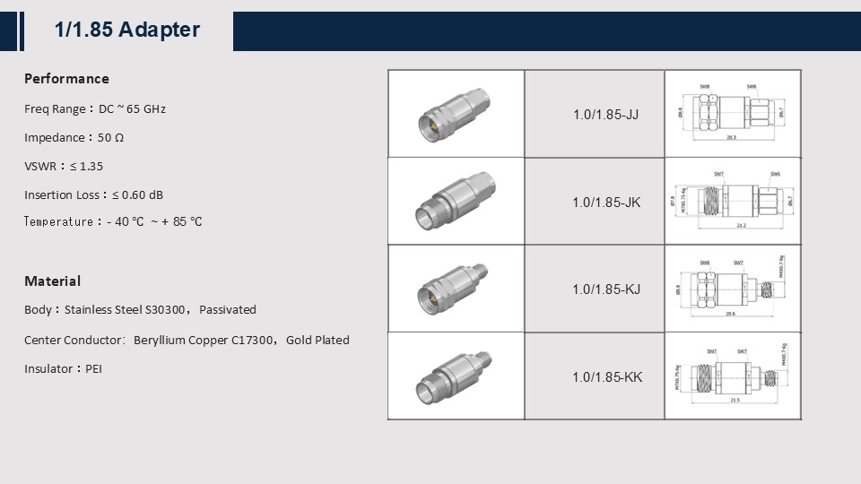 1.0 To 1.85 Adapter