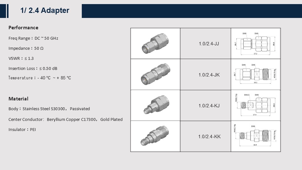 1.0 To 2.4 Adapter